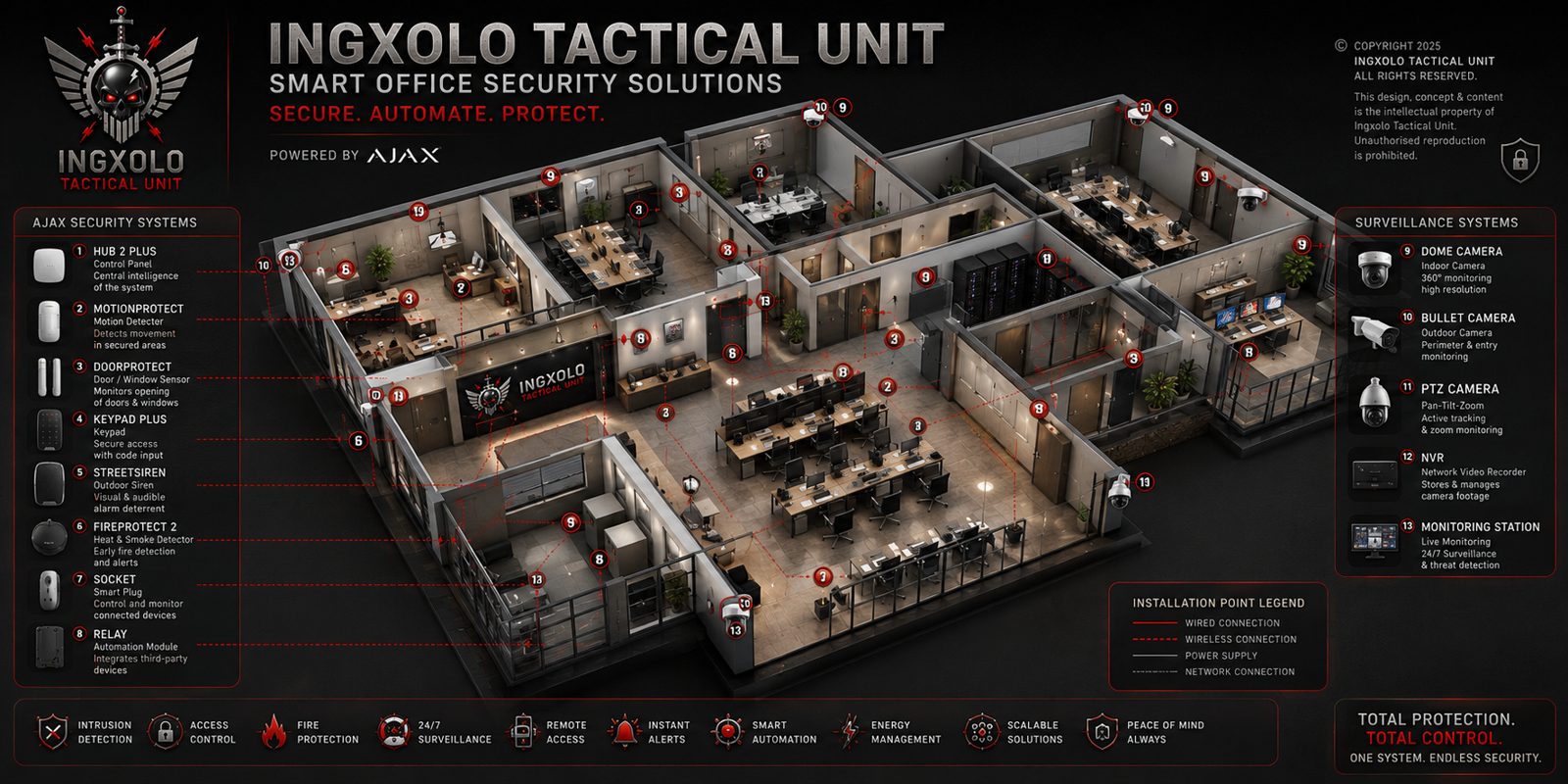 Alarm Systems — Ajax — iNgxolo Tactical Unit